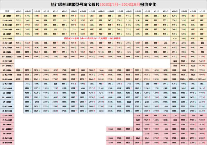 新澳2024資料大全免費,數(shù)據(jù)設(shè)計驅(qū)動解析_云端版27.101