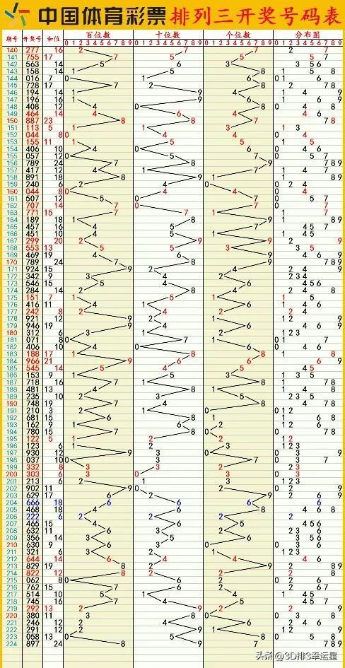 新澳門六開彩開獎結(jié)果查詢表今天最新開獎結(jié)果,全面數(shù)據(jù)分析實施_Superior65.993