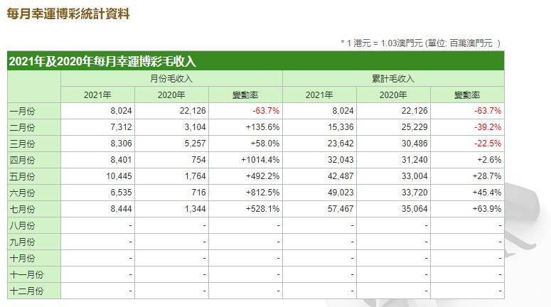 新澳門管家婆一碼一肖一特一中,收益成語分析落實_蘋果31.498