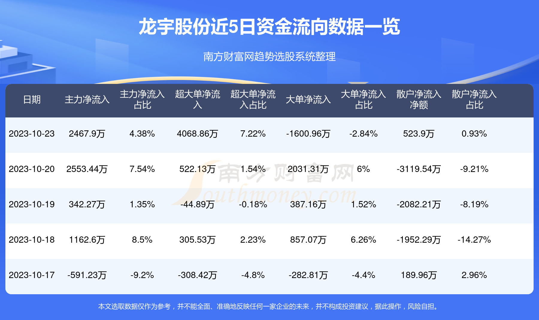 龍宇燃油股票最新消息全面解析