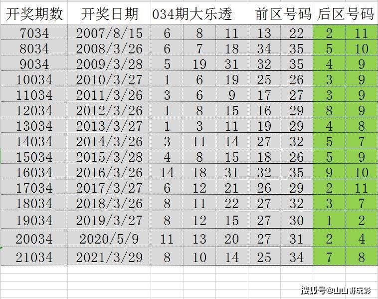 2024年新澳門天天彩開獎號碼,數(shù)據(jù)整合執(zhí)行方案_娛樂版29.205