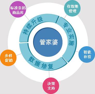 7777788888精準(zhǔn)管家婆,廣泛的關(guān)注解釋落實熱議_10DM42.485