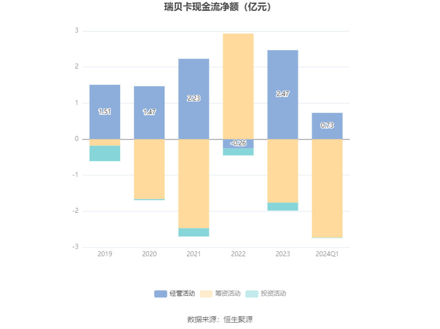 新奧2024年免費資料大全,決策資料解釋落實_XE版48.536