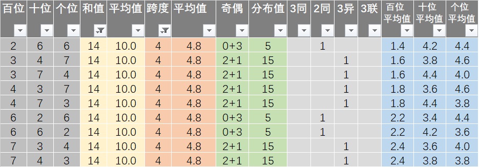 新澳歷史開獎記錄查詢結(jié)果,數(shù)據(jù)引導(dǎo)策略解析_投資版13.535