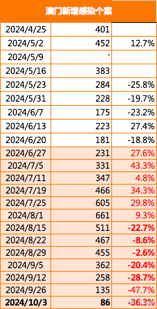 2024年11月20日 第65頁