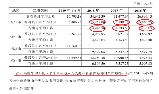 新澳歷史開獎最新結(jié)果查詢表,統(tǒng)計數(shù)據(jù)解釋定義_zShop32.38