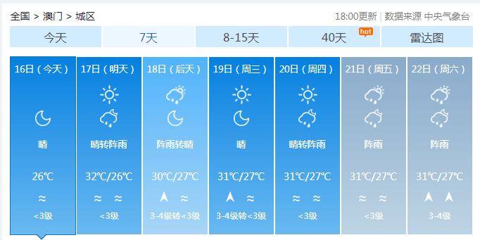 澳門二四六天下彩天天免費大全,完善的執(zhí)行機制分析_Gold58.159