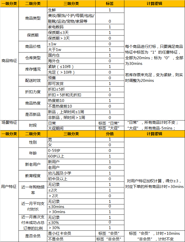 小紅書澳門一碼一特,可靠性策略解析_蘋果版82.614