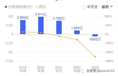 新澳2023年精準(zhǔn)資料大全,實(shí)地評(píng)估策略數(shù)據(jù)_XE版51.782