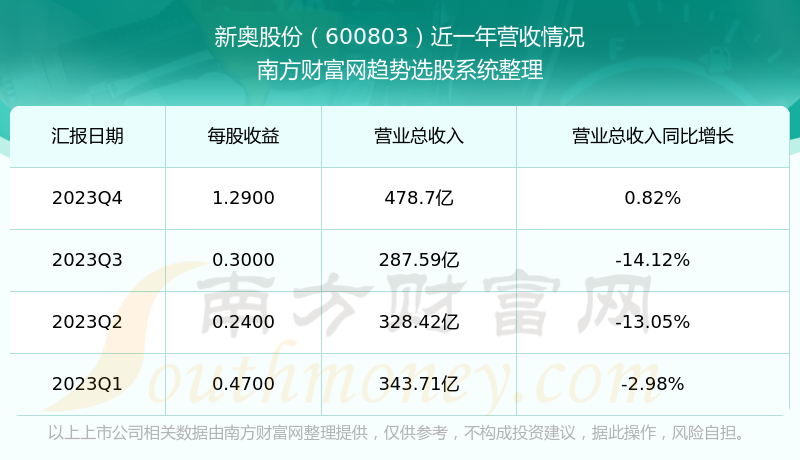 新奧開獎結果歷史記錄,數(shù)據支持設計計劃_豪華款88.264