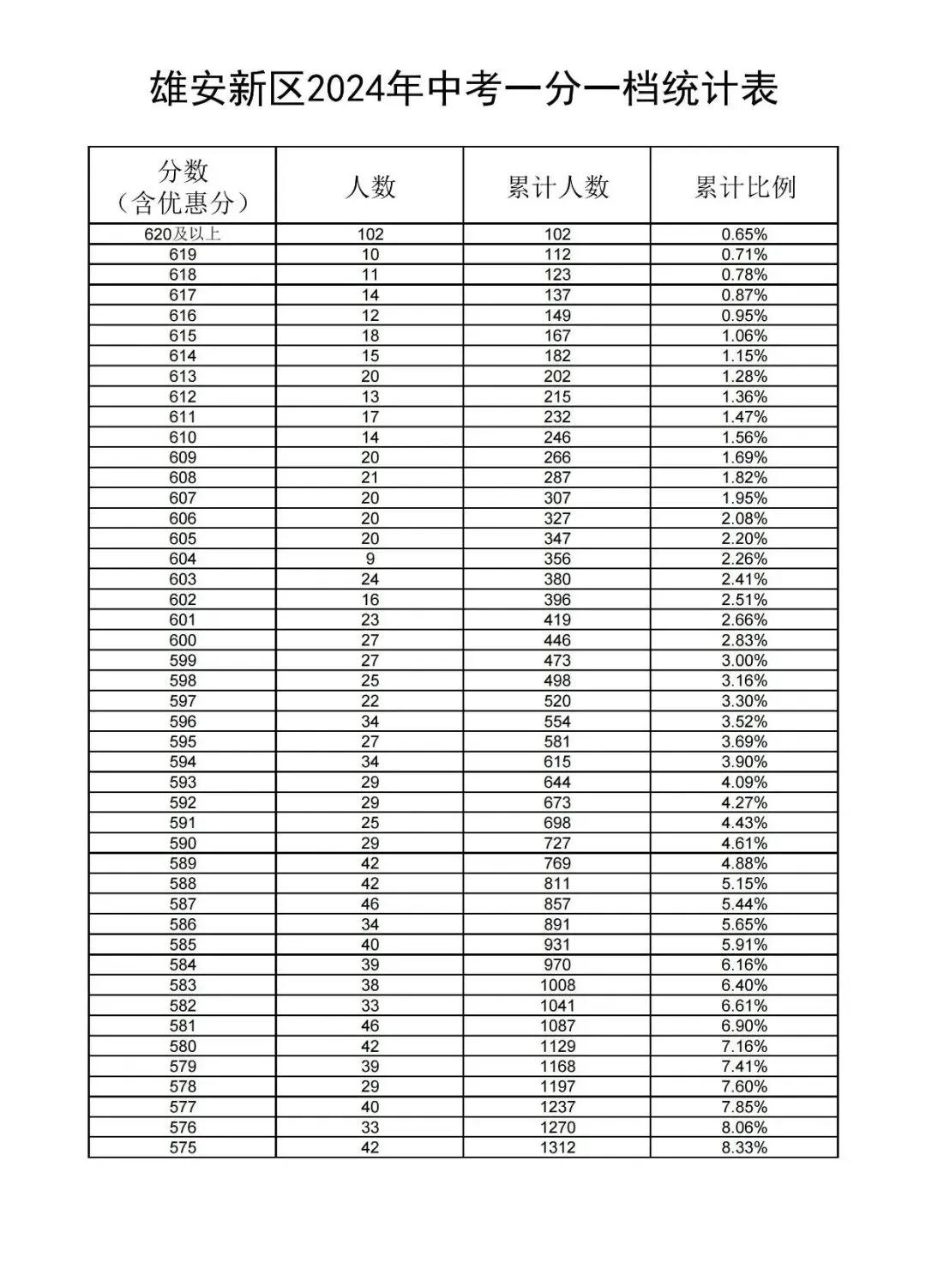 2024天天開彩資料大全免費,現(xiàn)狀分析說明_錢包版74.446