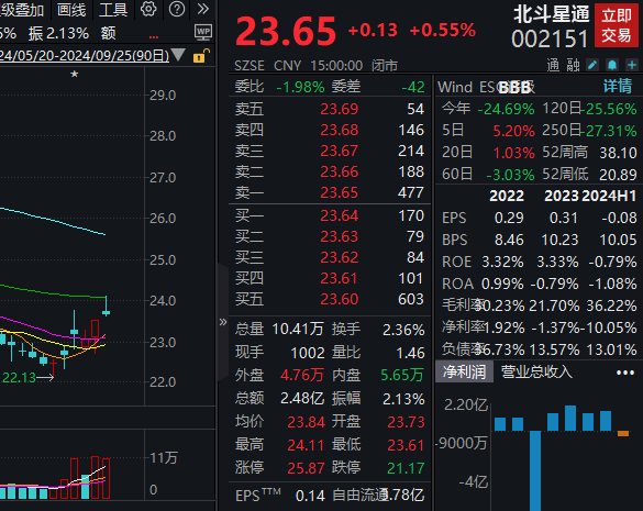 今期生肖一一開指的什么生肖,全面數(shù)據(jù)執(zhí)行計(jì)劃_界面版29.448