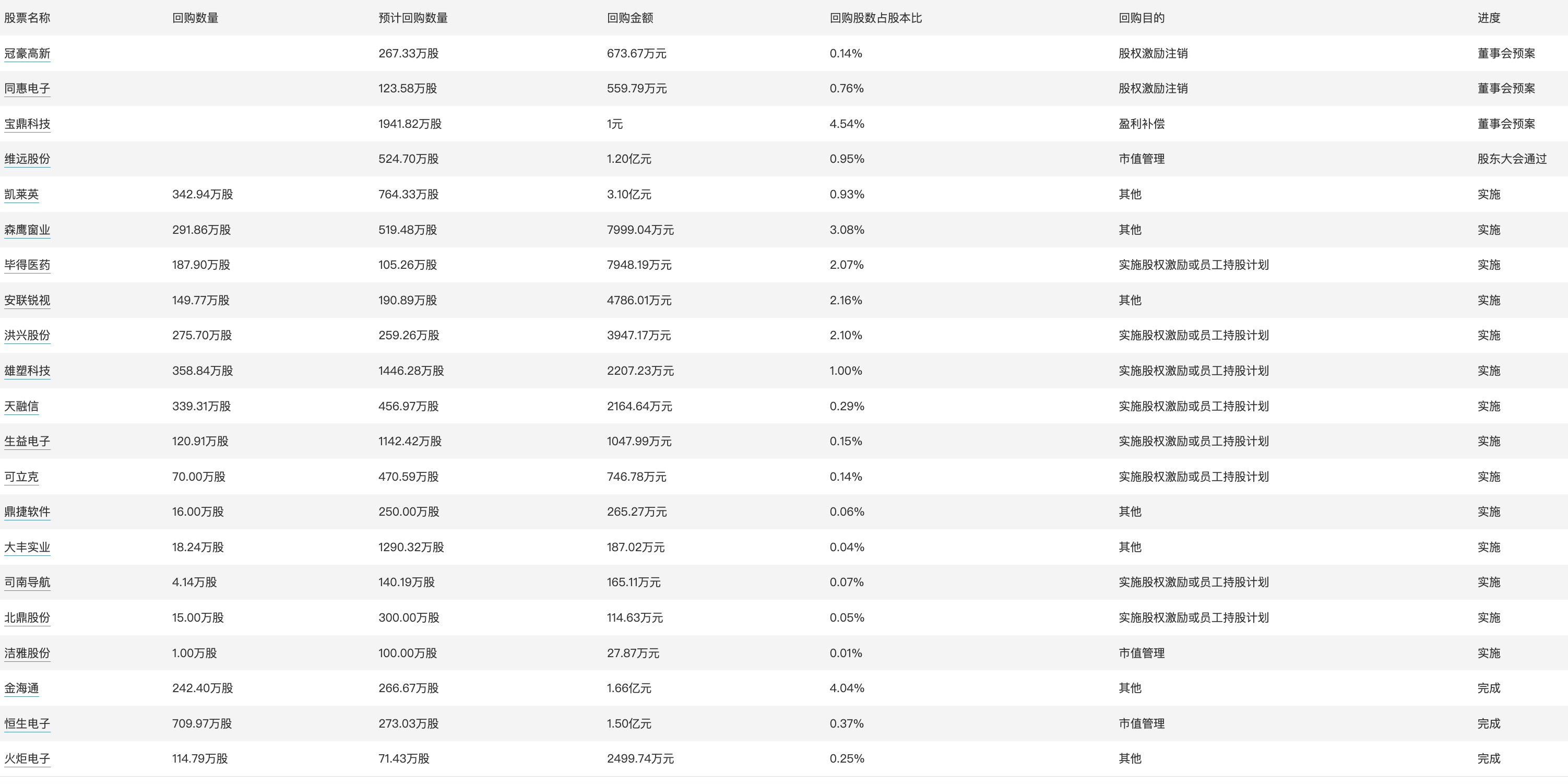 誠信檔案 第181頁