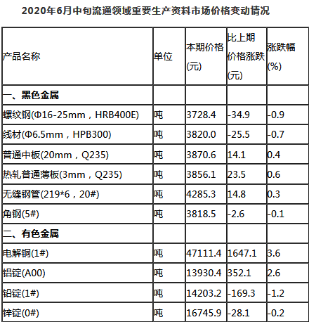 新澳天天開獎(jiǎng)資料大全105,統(tǒng)計(jì)評(píng)估解析說明_2DM32.68