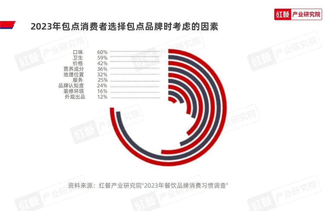 新澳2023年精準(zhǔn)資料大全,可靠策略分析_限量款96.660