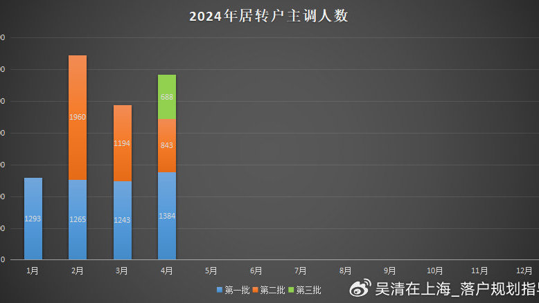 2024香港開獎結果開獎記錄,數(shù)據(jù)驅動決策執(zhí)行_創(chuàng)意版33.688