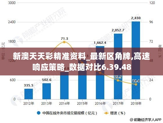 新奧天天彩資料免費(fèi)提供,深入數(shù)據(jù)執(zhí)行策略_W70.866