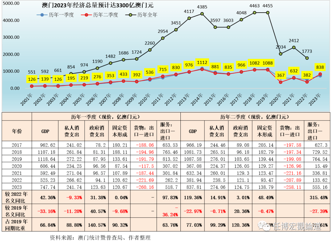 2023管家婆資料正版大全澳門,經(jīng)濟(jì)性執(zhí)行方案剖析_app59.510