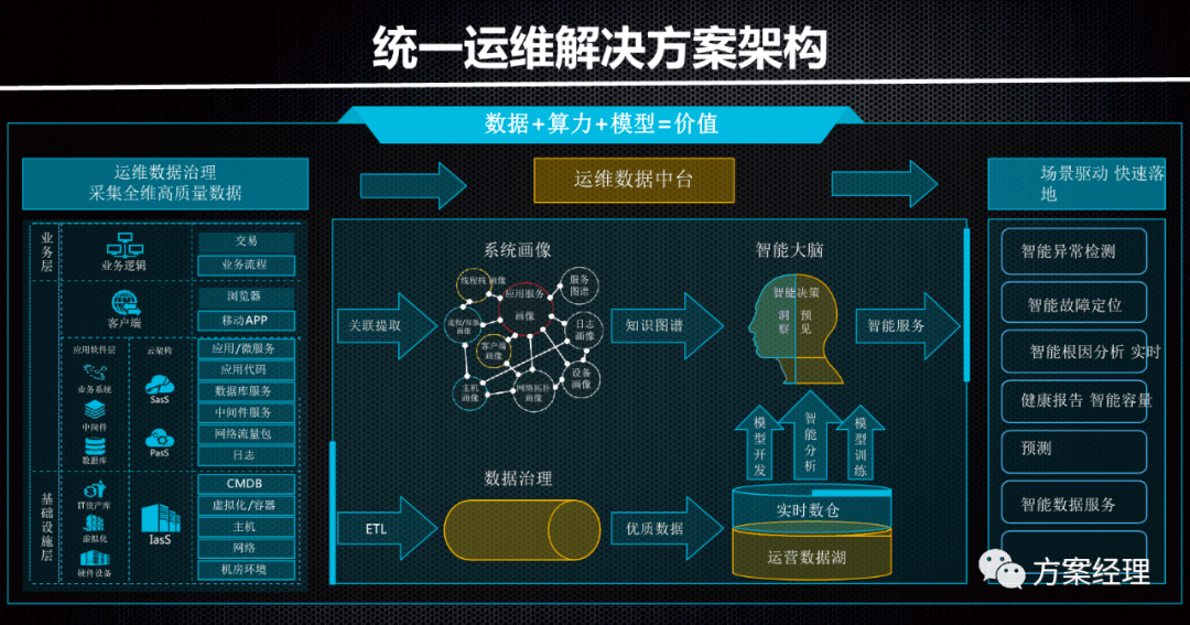 一肖一碼一一肖一子深圳,結(jié)構(gòu)化推進(jìn)計(jì)劃評(píng)估_特別版90.991