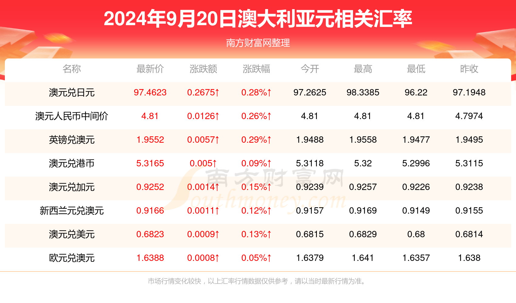 新澳今天晚上開獎(jiǎng)結(jié)果查詢表,可靠解答解析說明_進(jìn)階版23.734