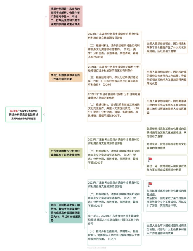 2024新澳免費(fèi)資料內(nèi)部玄機(jī),狀況分析解析說明_Q61.183