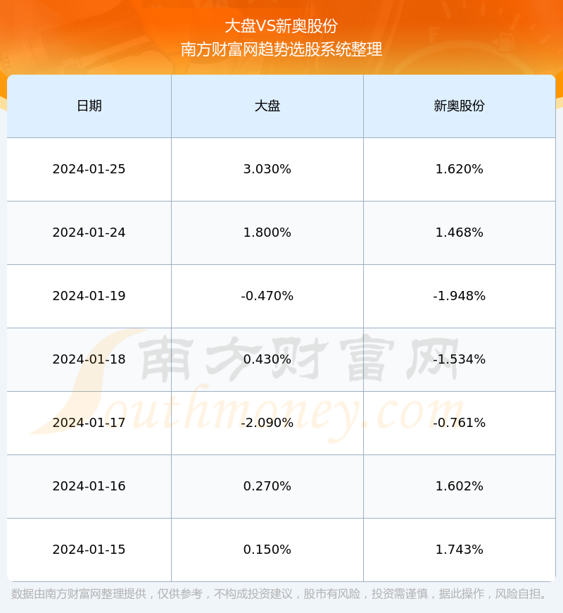 2024新奧精準(zhǔn)正版資料,實(shí)地驗(yàn)證數(shù)據(jù)分析_標(biāo)配版30.33