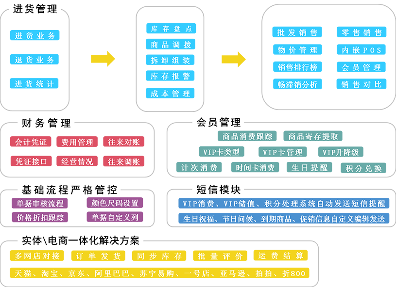 我該怎樣應(yīng)對(duì)你的微笑#