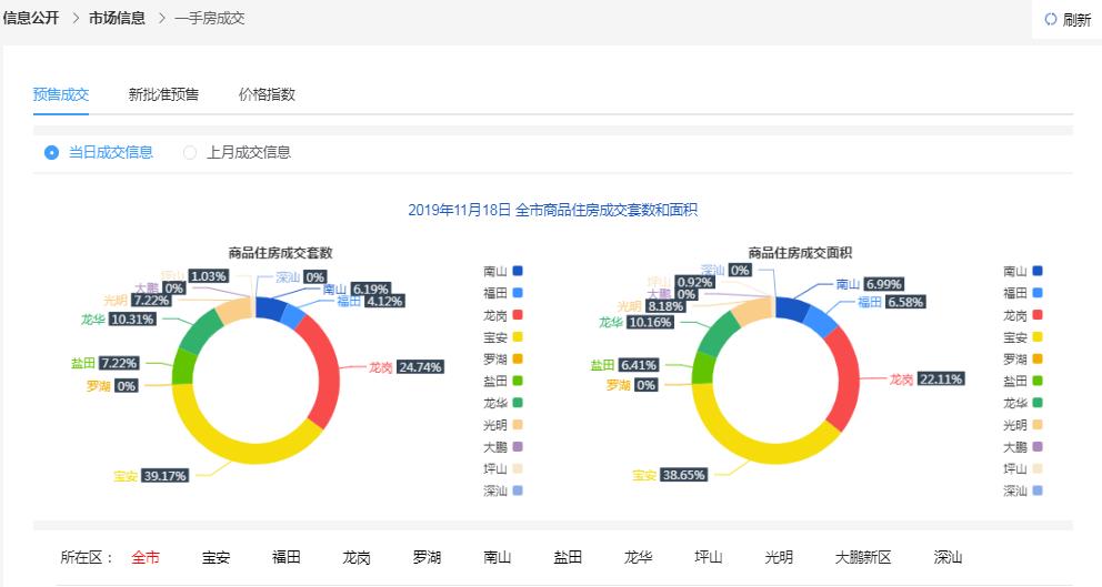 聯(lián)系方式 第4頁