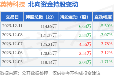 2024澳門特馬今晚開獎07期,科學解析評估_Device59.742