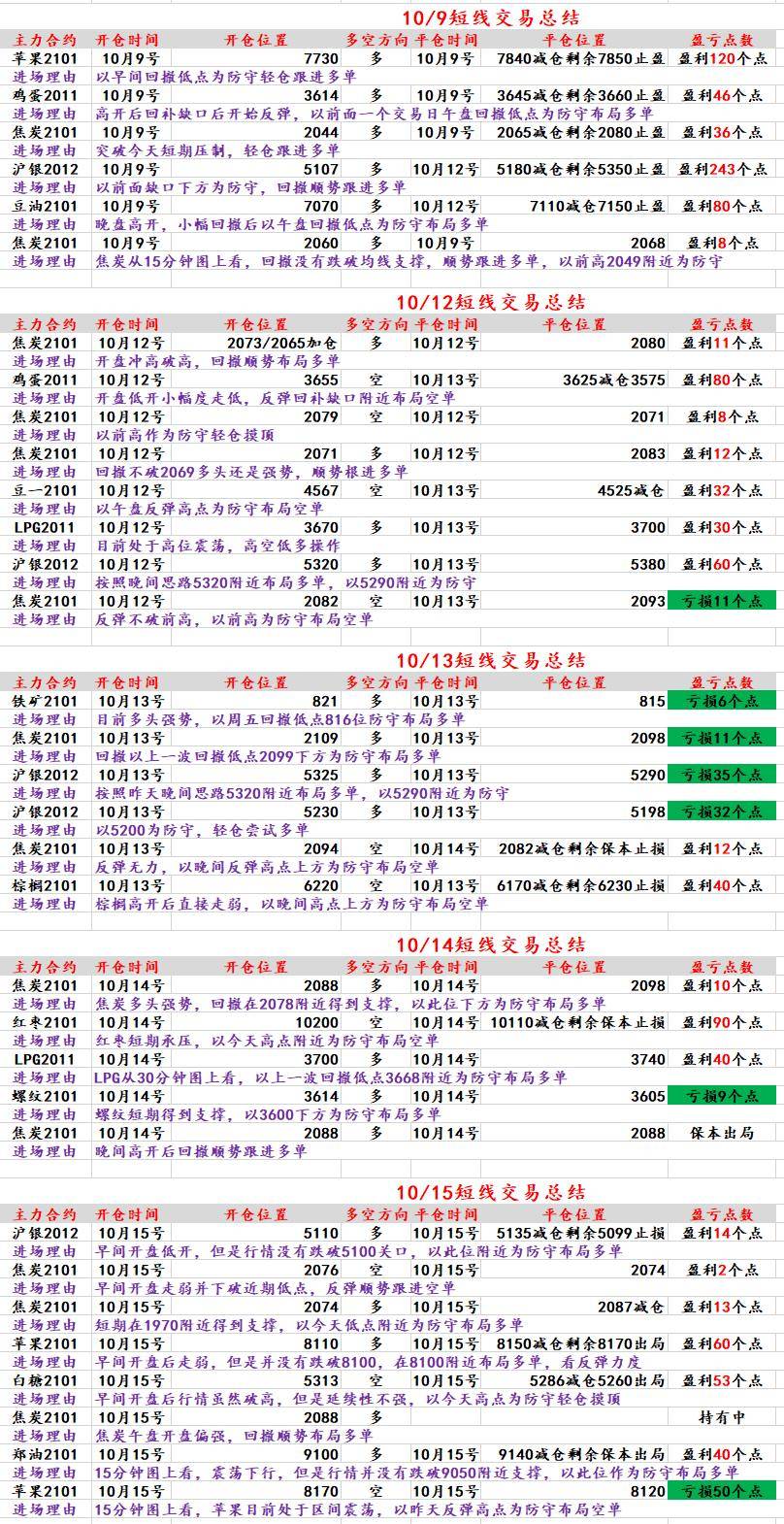 7777788888管家婆免費,全面解析數(shù)據(jù)執(zhí)行_優(yōu)選版10.229