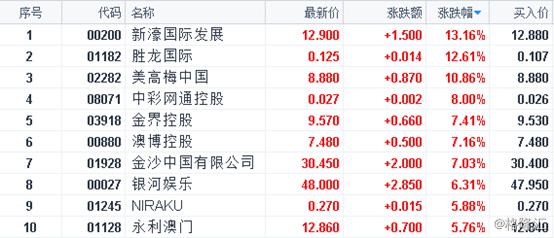 2024澳門天天開彩結(jié)果,快速設(shè)計(jì)問題策略_Console76.901