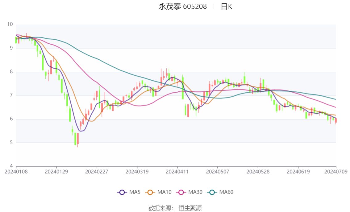 2024澳彩開獎(jiǎng)記錄查詢表,深入設(shè)計(jì)執(zhí)行方案_模擬版98.917