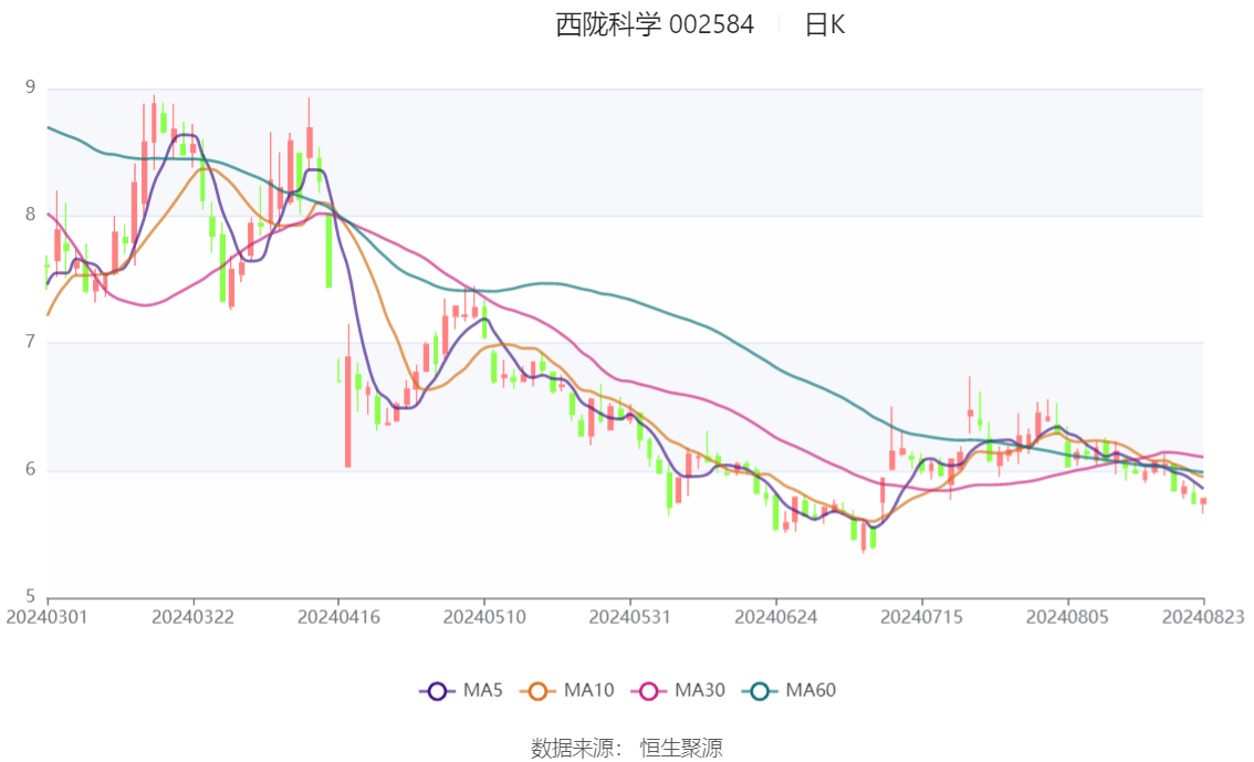 2024澳門正版資料大全,高速響應(yīng)策略解析_FHD72.240