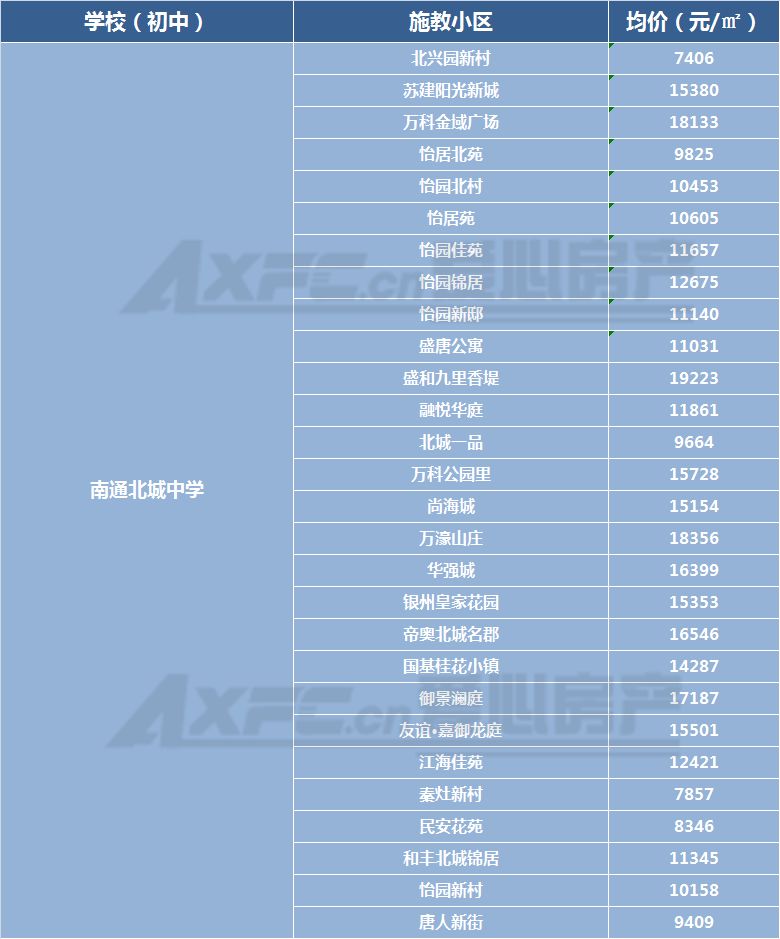 南通學(xué)位房最新動(dòng)態(tài)，市場(chǎng)走勢(shì)、政策解讀與購(gòu)房指南全解析