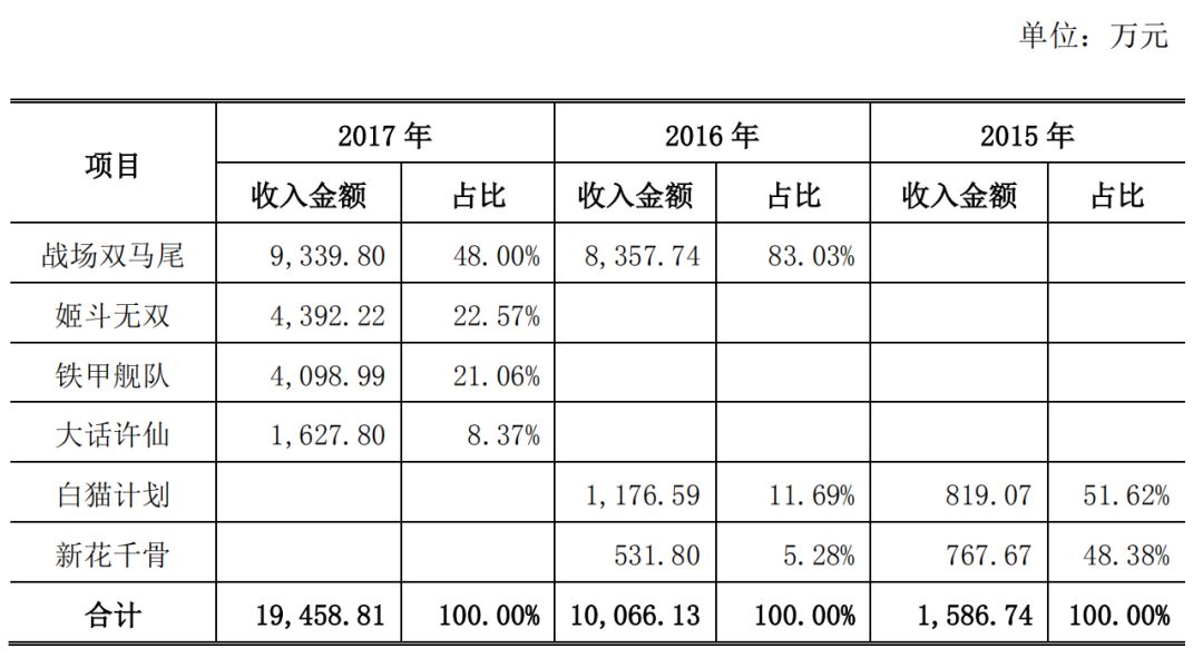 晨之科邁向資本市場步伐穩(wěn)健，最新上市消息發(fā)布