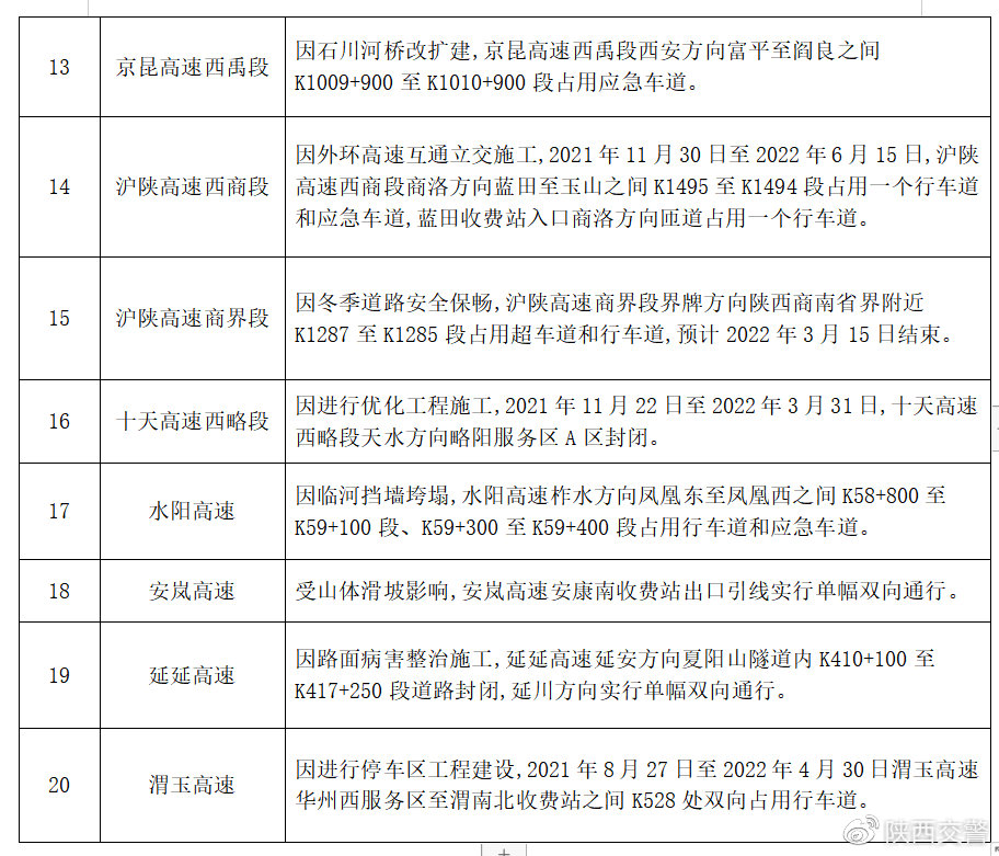 陜西省交通廳最新公告助力交通事業(yè)邁向新高度發(fā)展里程碑