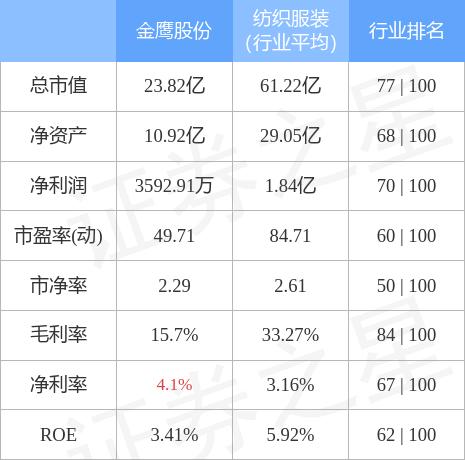 金鷹股份最新動態(tài)解析，深入解讀600232最新消息