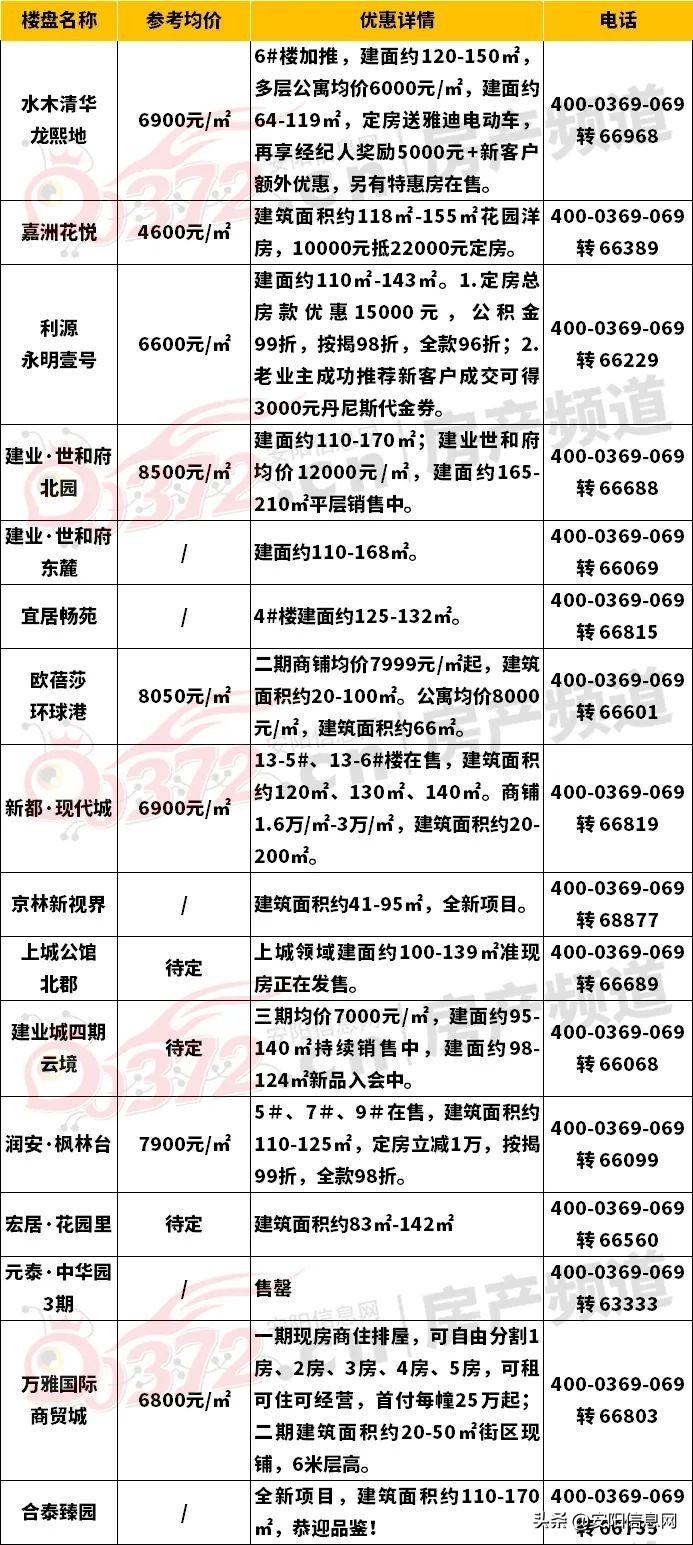 元泰中華園最新動(dòng)態(tài)深度剖析