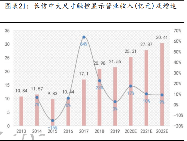 長信科技股票最新動態(tài)全面解讀