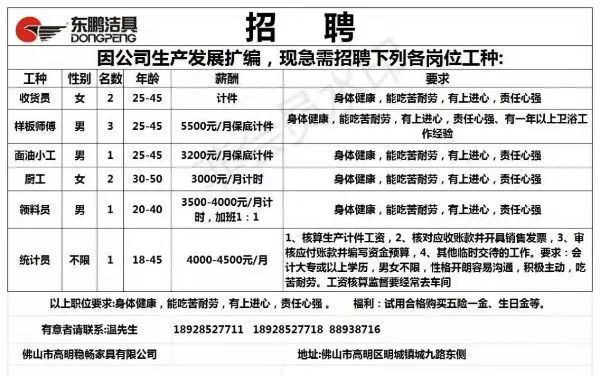 堂二里最新招聘信息匯總