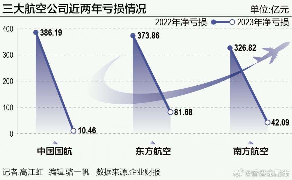 南方航空混改最新動態(tài)深度剖析