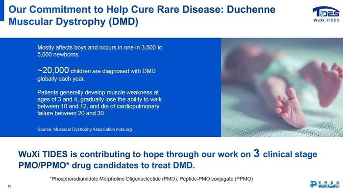 DMD治療最新進(jìn)展突破，世界前沿科研成果揭秘
