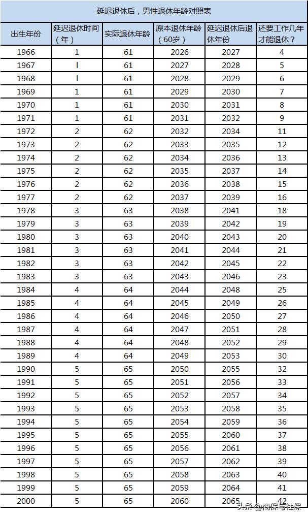 人社部最新退休年齡表解讀及未來展望