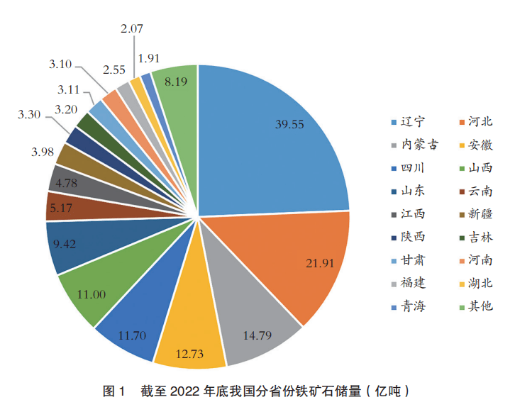 國內鐵礦石最新消息概覽