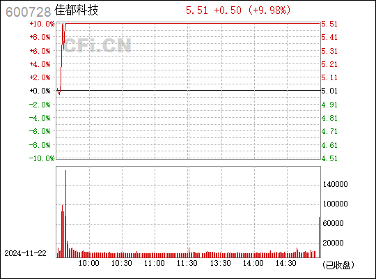 佳都科技引領(lǐng)科技創(chuàng)新，邁向發(fā)展新高度最新消息曝光