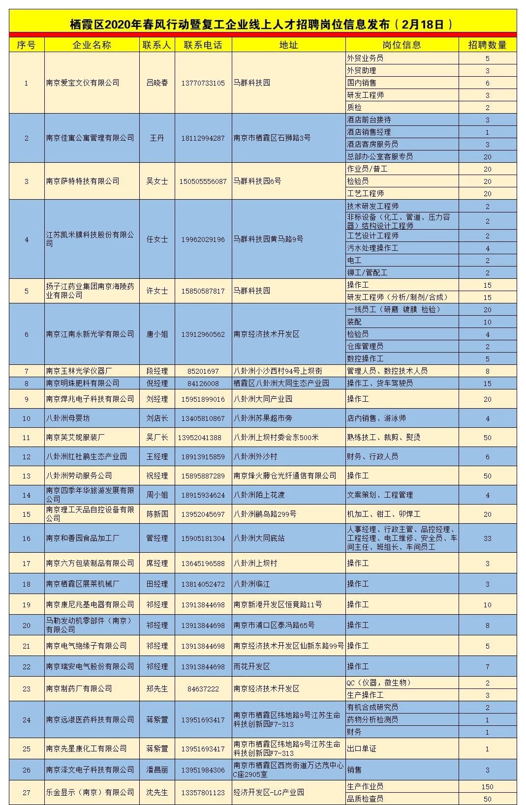 棲霞招聘網(wǎng)最新招聘信息匯總