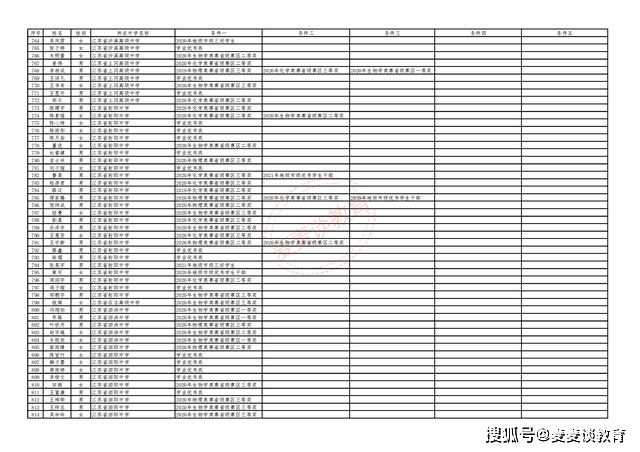 蘇稽古鎮(zhèn)重塑歷史風(fēng)貌，最新規(guī)劃打造文旅新地標(biāo)