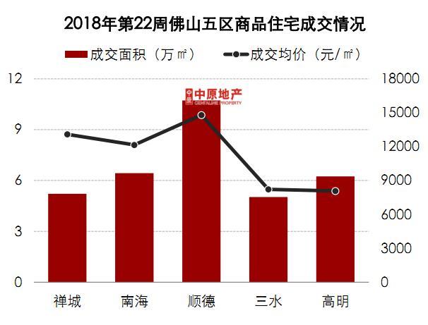 佛山高明房價動態(tài)，最新消息、市場走勢與未來展望