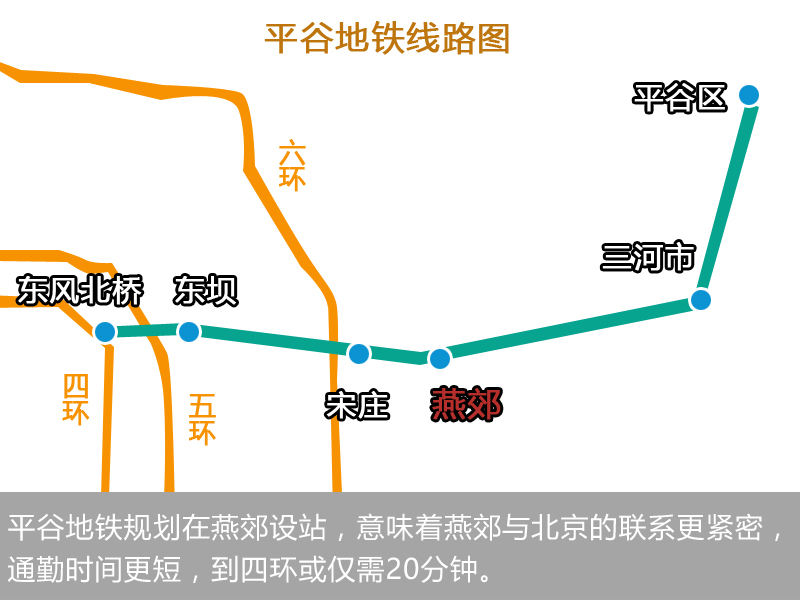 北京平谷城鐵最新進(jìn)展、影響及未來(lái)展望