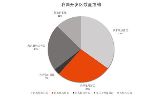 中國最新經(jīng)濟(jì)開發(fā)模式的探索與啟示